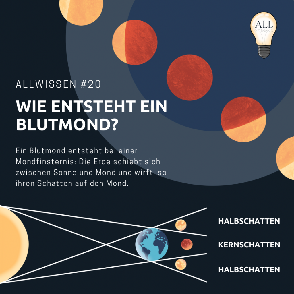 Infografik-Blutmond