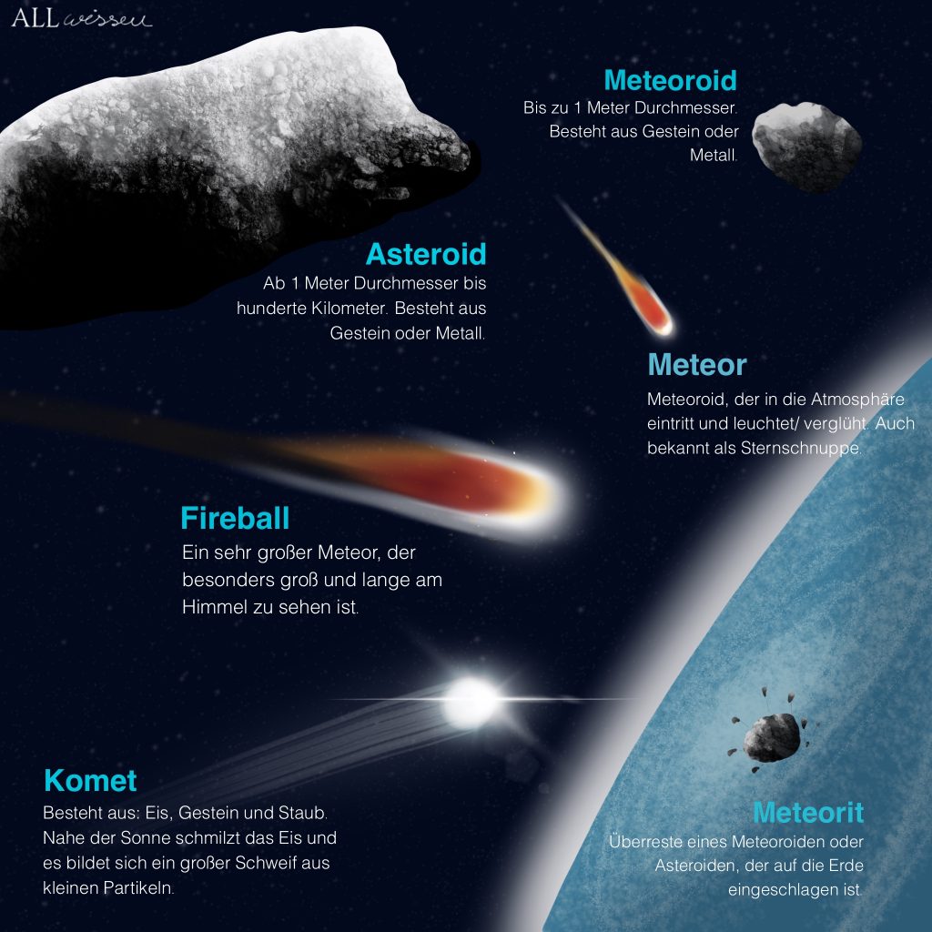 Infografik-Meteoriten-Asteroiden