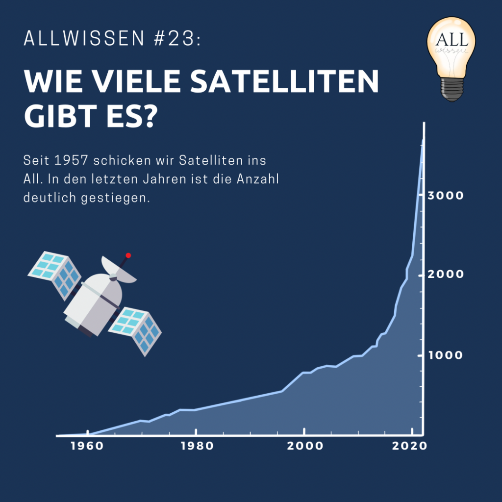 Infografik-Satelliten